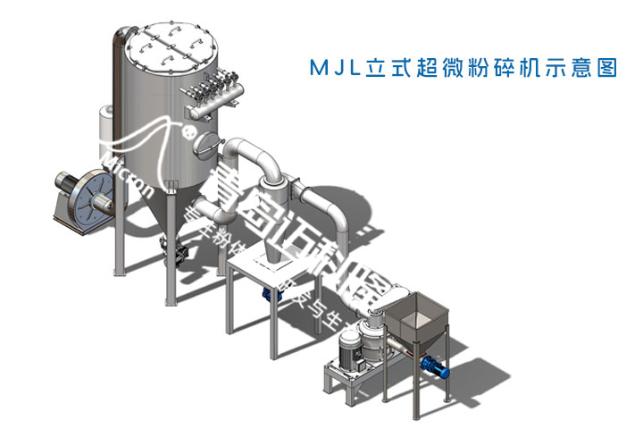 MJL立式超微粉碎机