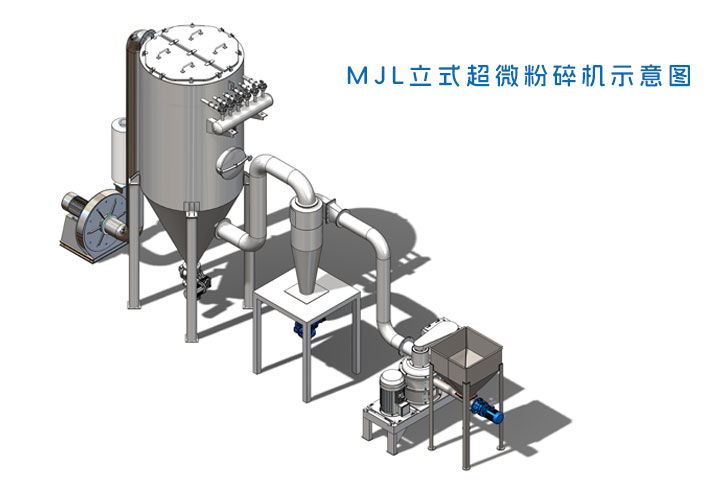 MJL立式超微粉碎机